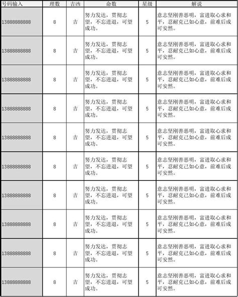 电话号码吉凶马来西亚|免费在线号码测试打分